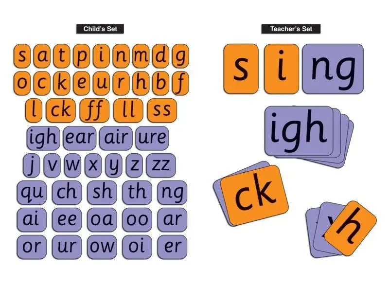 Teachers' Synthetic Phonic Cards Set - Phase 2 & 3 | The Dyslexia Shop