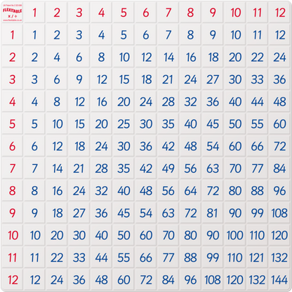 Flexitable - Multiplication & Division (1 to 12 Times Table Grid)