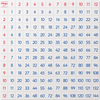 Flexitable - Multiplication & Division (1 to 12 Times Table Grid)