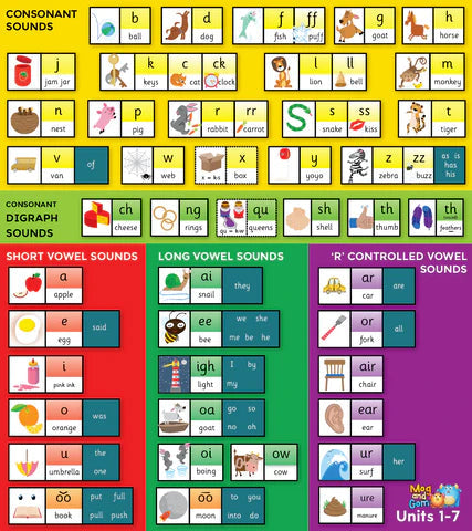 Grow the Code Charts (set of 30) | The Dyslexia Shop