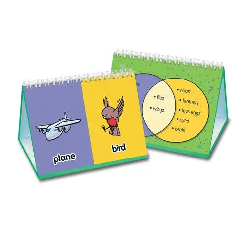 Same-Difference Flip-Book | The Dyslexia Shop