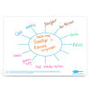 Show-me A4 Mind Map Whiteboards