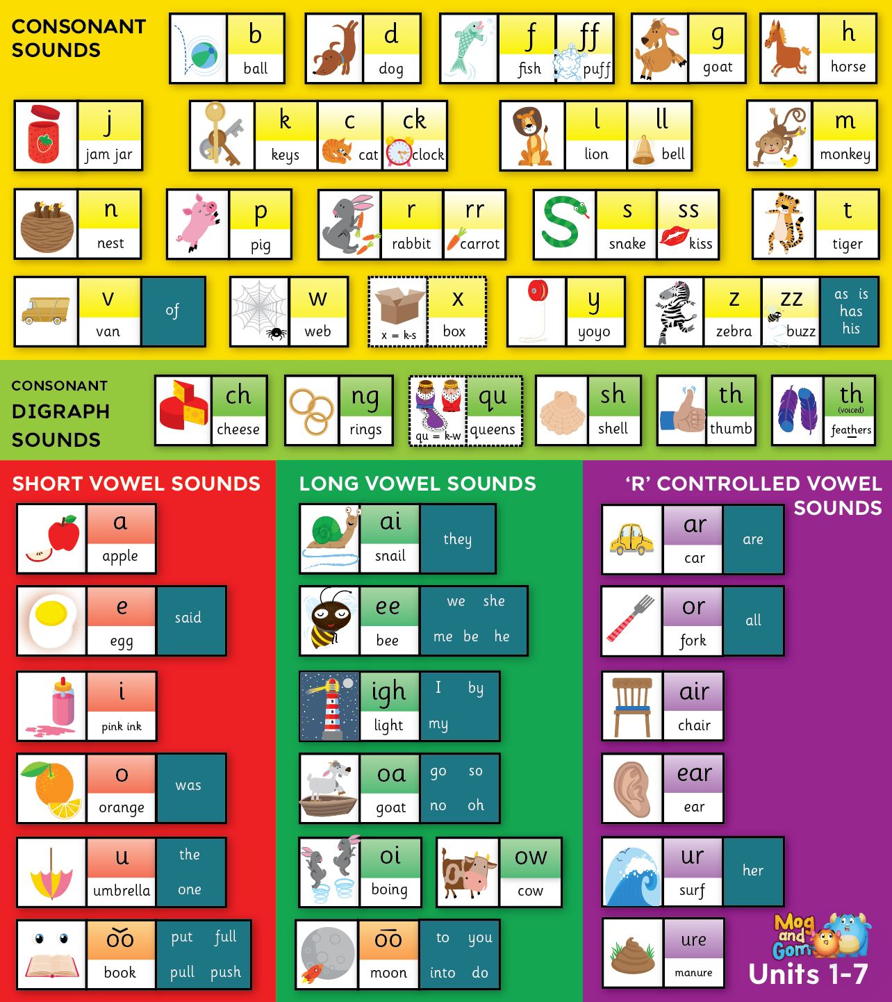 Grow the Code Chart – The Dyslexia Shop